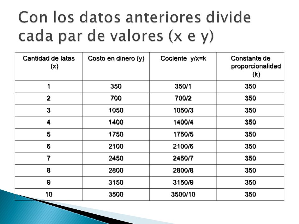 Con los datos anteriores divide cada par de valores (x e y)