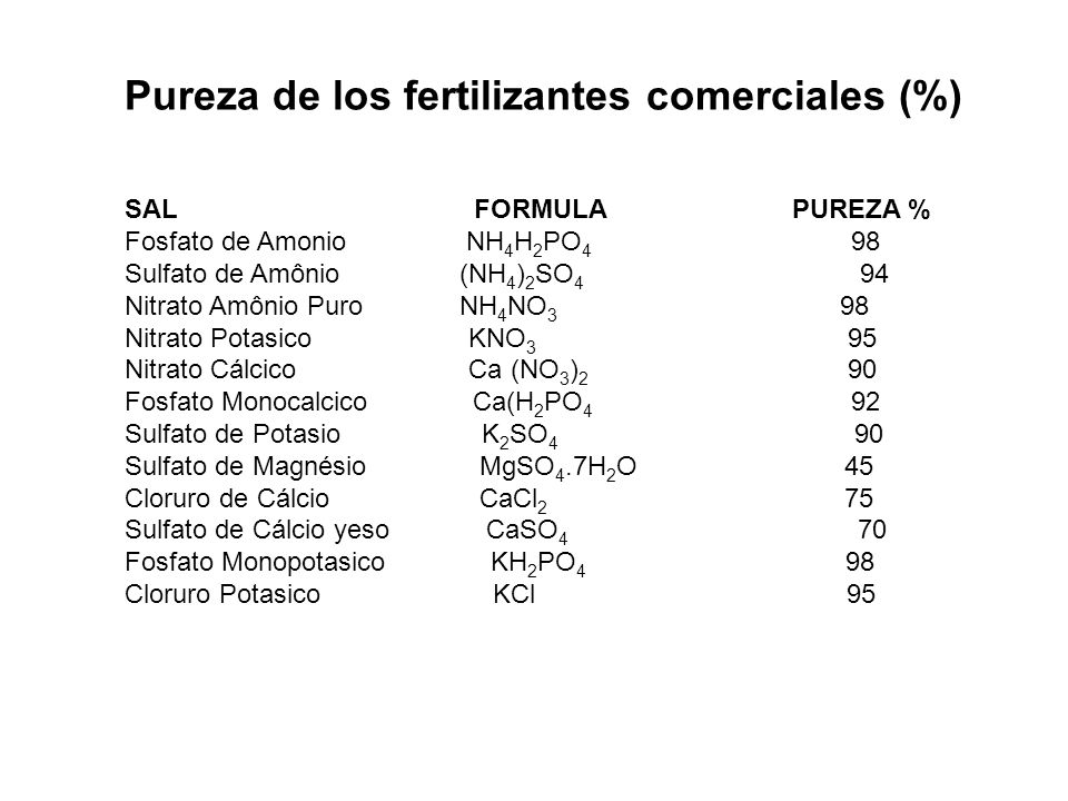 Pureza de los fertilizantes comerciales (%)