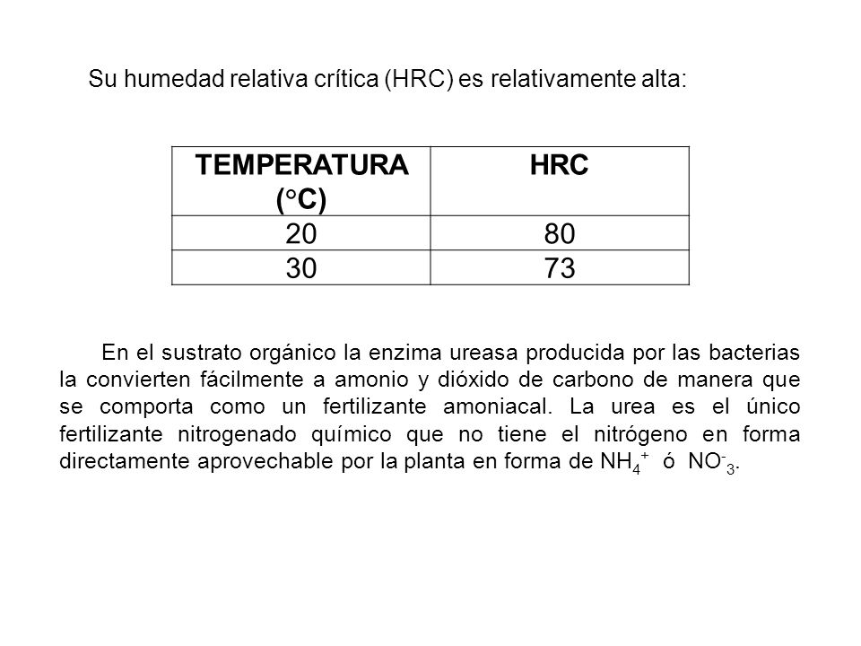 Su humedad relativa crítica (HRC) es relativamente alta: