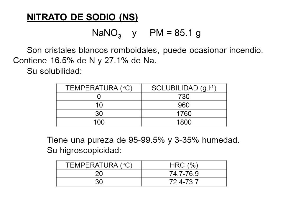 NITRATO DE SODIO (NS) NaNO3 y PM = 85.1 g