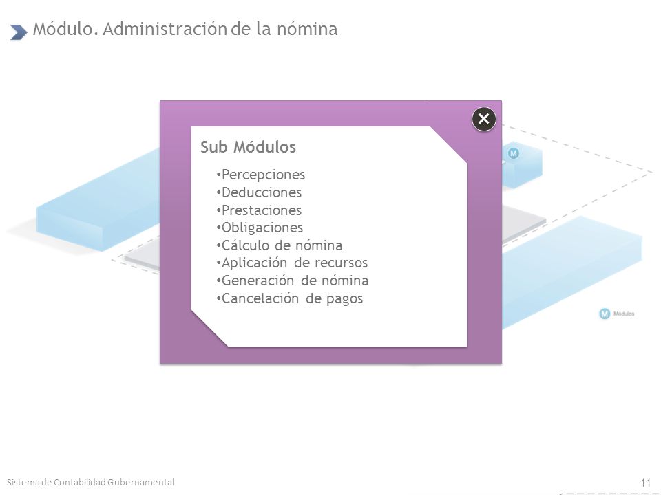 Módulo. Administración de la nómina