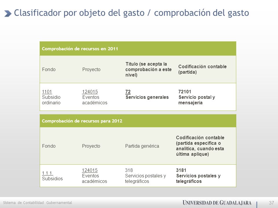 Clasificador por objeto del gasto / comprobación del gasto