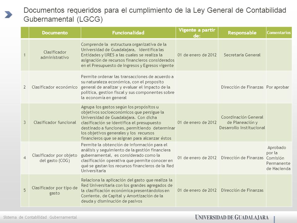 Documentos requeridos para el cumplimiento de la Ley General de Contabilidad Gubernamental (LGCG)