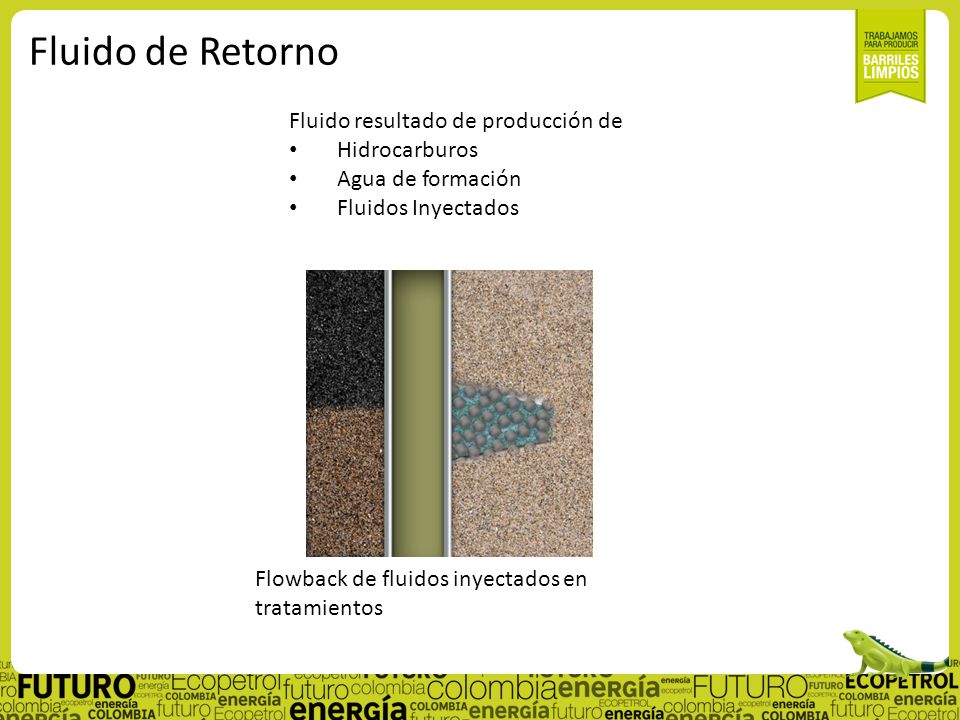 Fluido de Retorno Fluido resultado de producción de Hidrocarburos