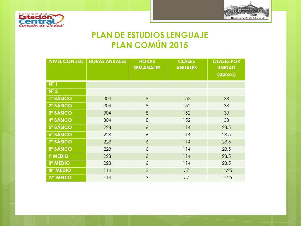 PLAN DE ESTUDIOS LENGUAJE PLAN COMÚN 2015
