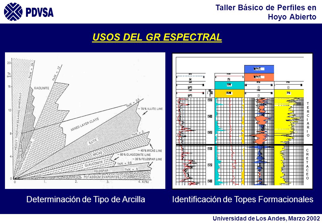 USOS DEL GR ESPECTRAL Determinación de Tipo de Arcilla