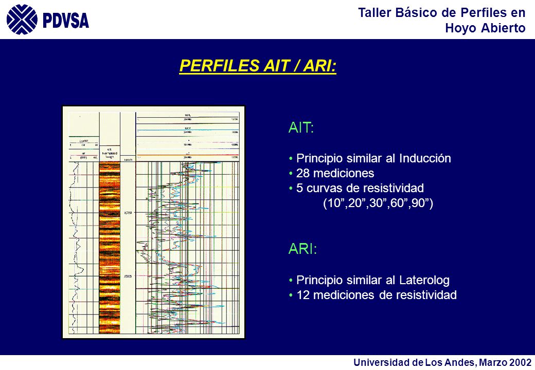 PERFILES AIT / ARI: AIT: ARI: Principio similar al Inducción