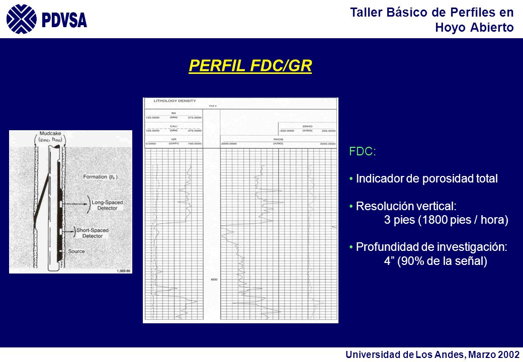 PERFIL FDC/GR FDC: Indicador de porosidad total Resolución vertical: