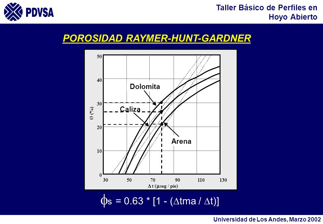 fs = 0.63 * [1 - (Dtma / Dt)] POROSIDAD RAYMER-HUNT-GARDNER Dolomita