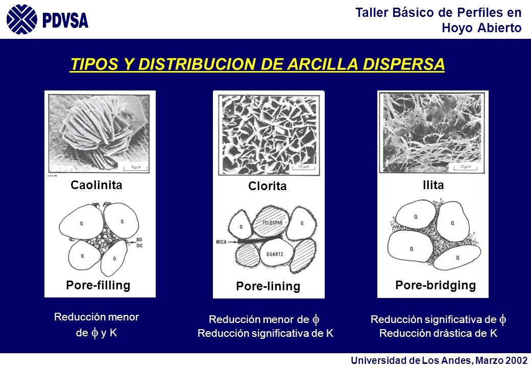 TIPOS Y DISTRIBUCION DE ARCILLA DISPERSA