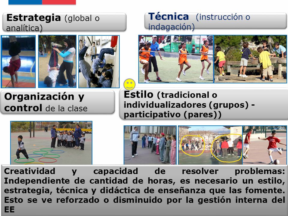 Estrategia (global o analítica) Técnica (instrucción o indagación)
