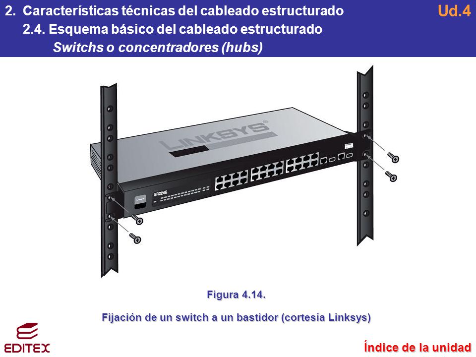 Fijación de un switch a un bastidor (cortesía Linksys)