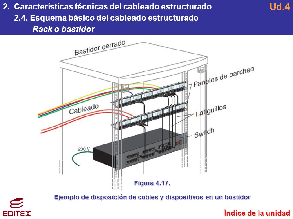Ejemplo de disposición de cables y dispositivos en un bastidor
