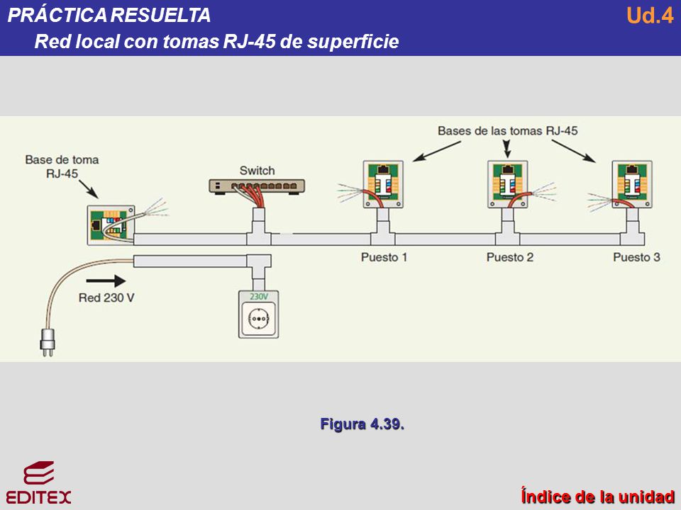Ud.4 PRÁCTICA RESUELTA Red local con tomas RJ-45 de superficie