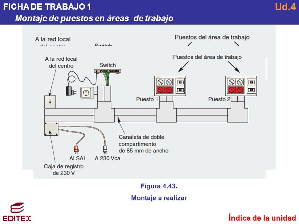 Ud.4 FICHA DE TRABAJO 1 Montaje de puestos en áreas de trabajo