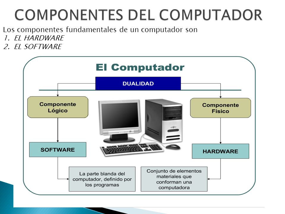 COMPONENTES DEL COMPUTADOR