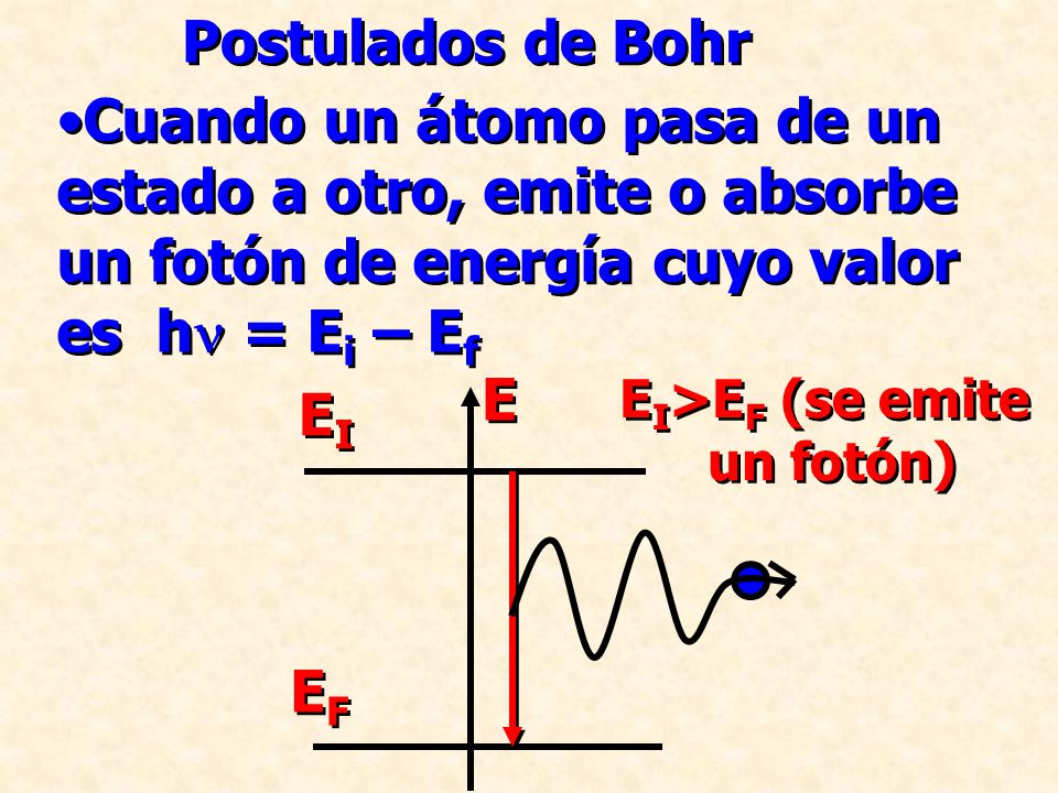 Postulados de Bohr Cuando un átomo pasa de un estado a otro, emite o absorbe un fotón de energía cuyo valor es h = Ei – Ef.