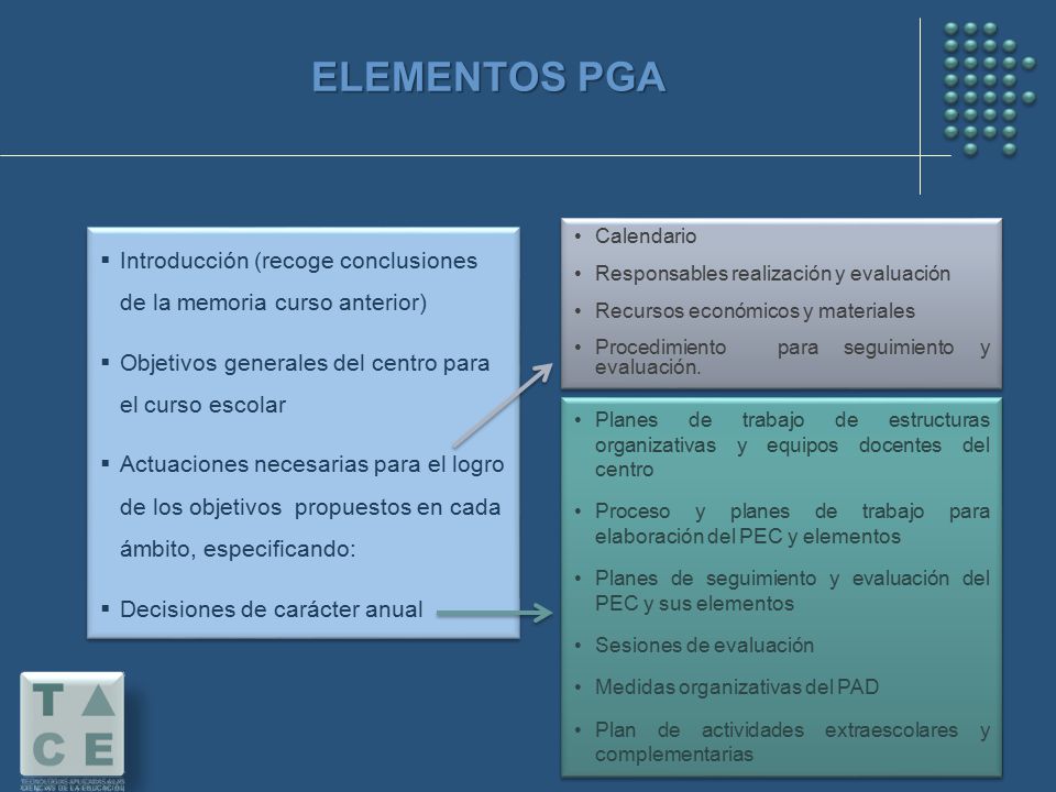 ELEMENTOS PGA Calendario. Responsables realización y evaluación. Recursos económicos y materiales.