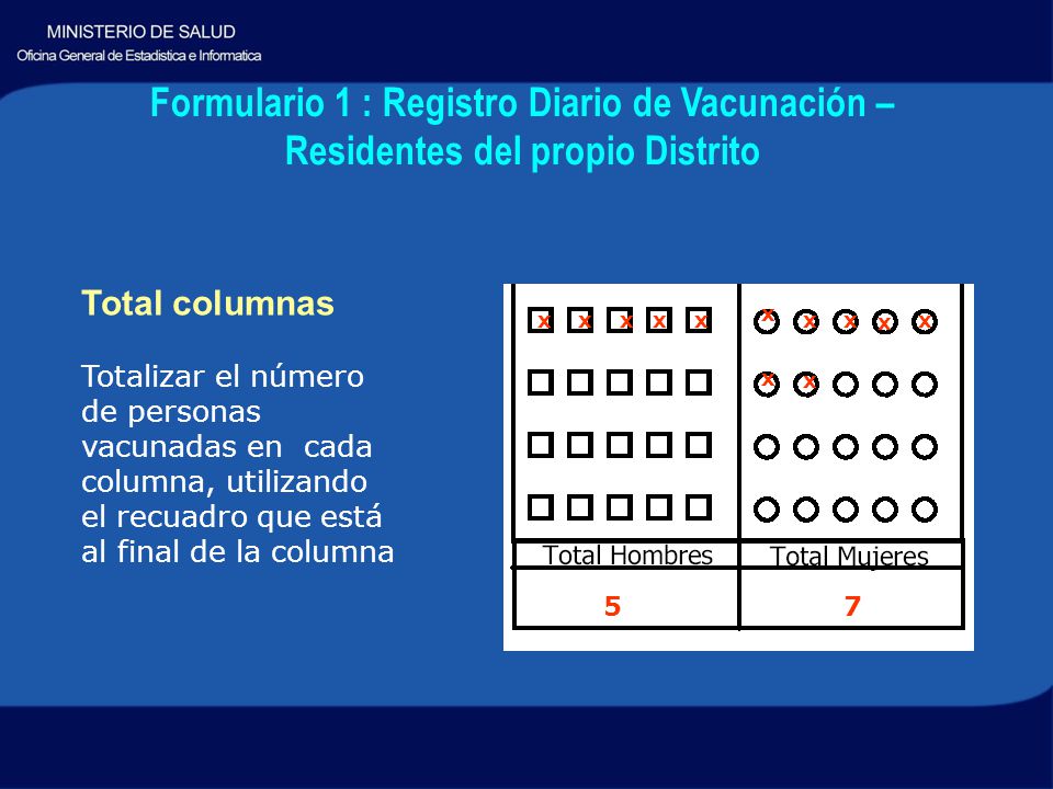 Formulario 1 : Registro Diario de Vacunación – Residentes del propio Distrito