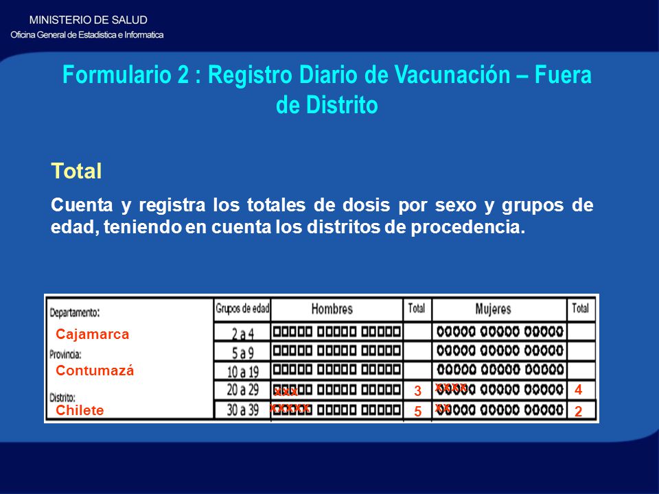 Formulario 2 : Registro Diario de Vacunación – Fuera de Distrito