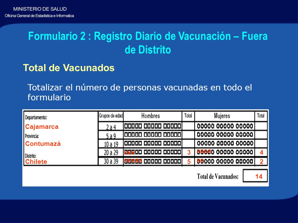 Formulario 2 : Registro Diario de Vacunación – Fuera de Distrito