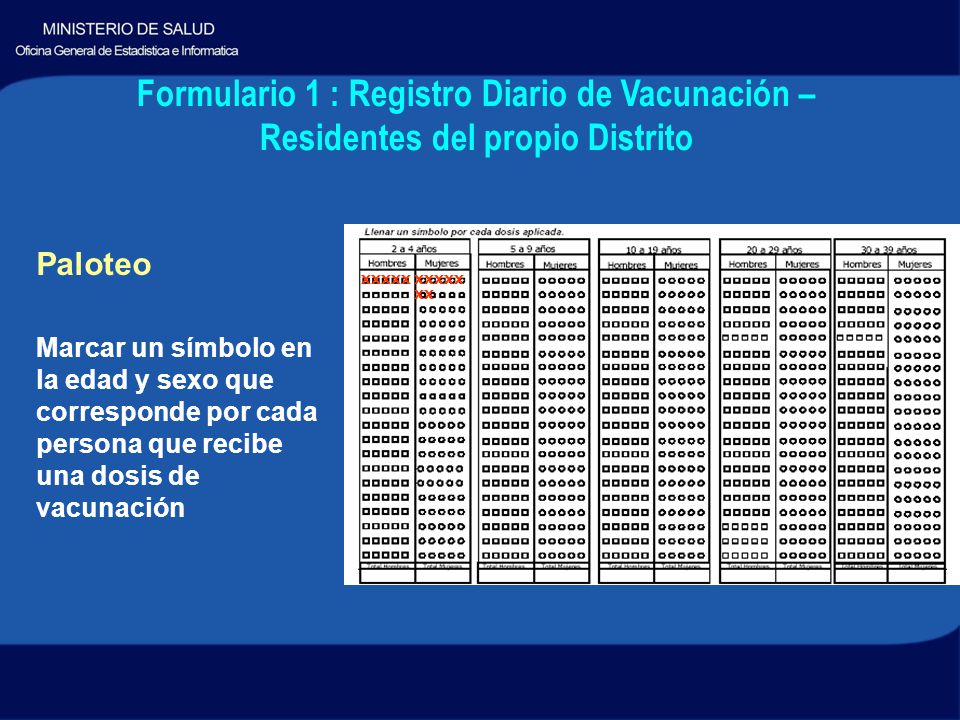 Formulario 1 : Registro Diario de Vacunación – Residentes del propio Distrito