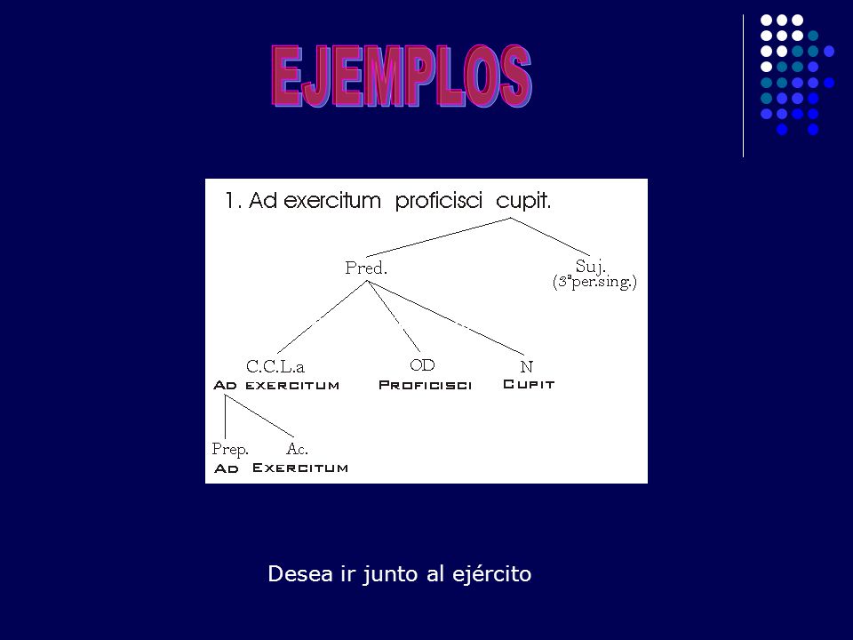 EJEMPLOS Desea ir junto al ejército Desea ir junto al ejército