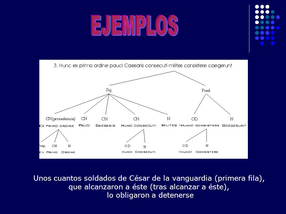EJEMPLOS Unos cuantos soldados de César de la vanguardia (primera fila), que alcanzaron a éste (tras alcanzar a éste),