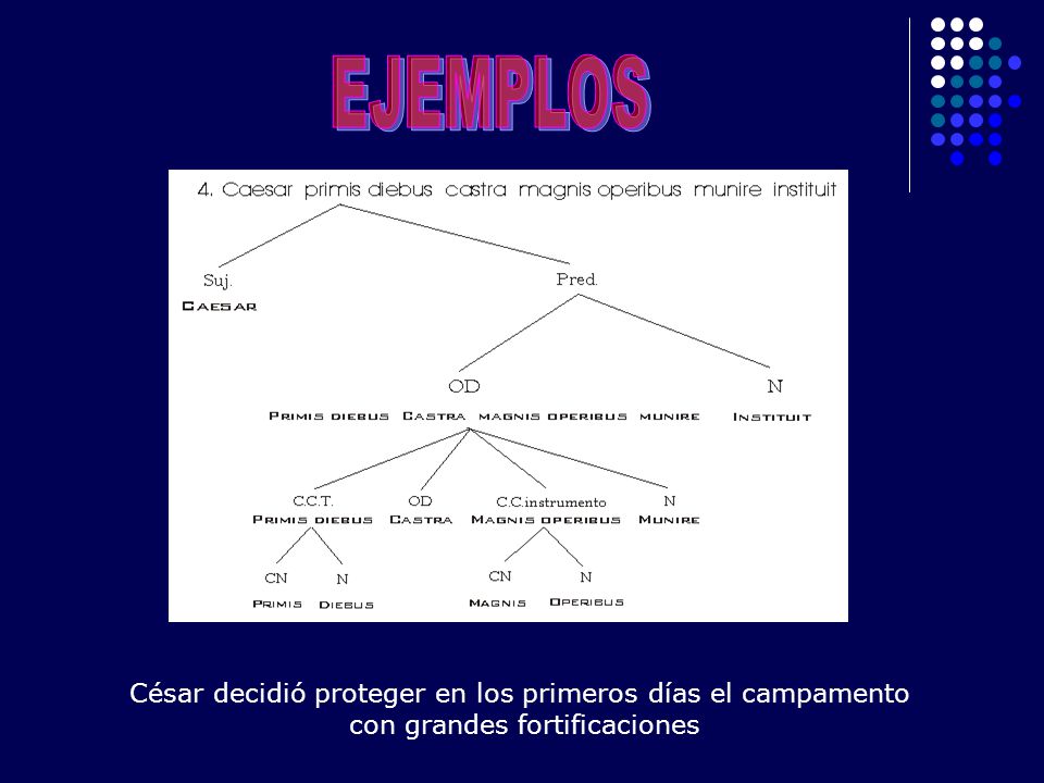 EJEMPLOS César decidió proteger en los primeros días el campamento