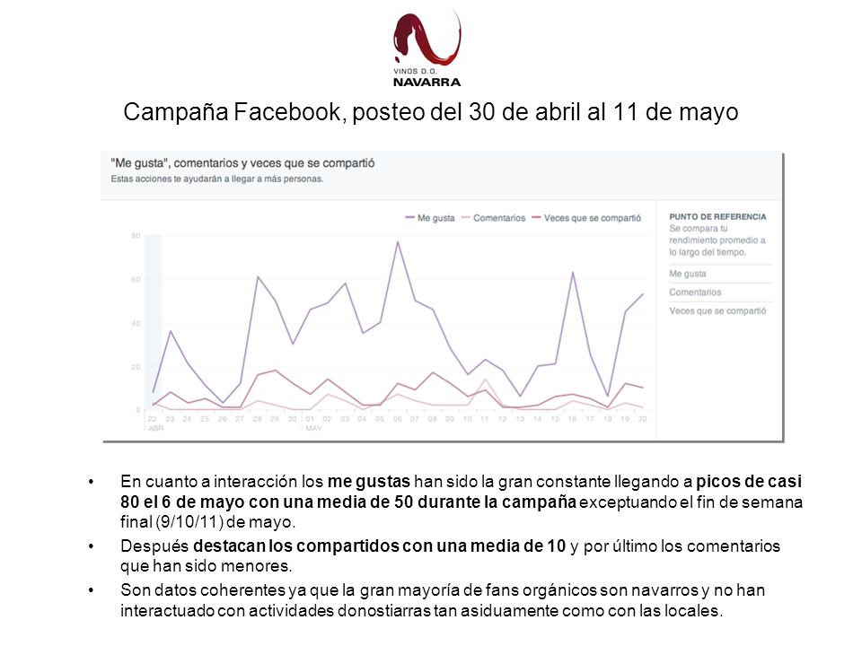 Campaña Facebook, posteo del 30 de abril al 11 de mayo