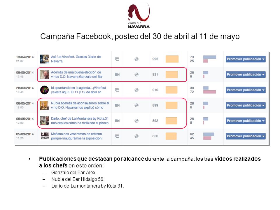 Campaña Facebook, posteo del 30 de abril al 11 de mayo