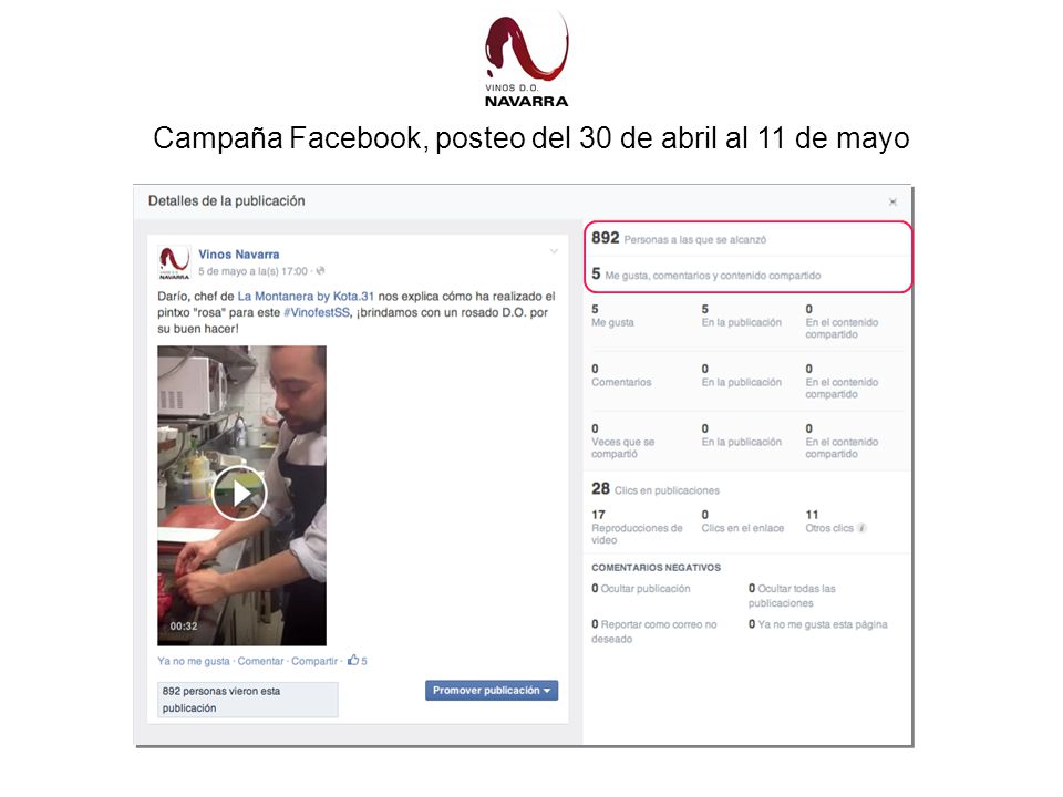 Campaña Facebook, posteo del 30 de abril al 11 de mayo