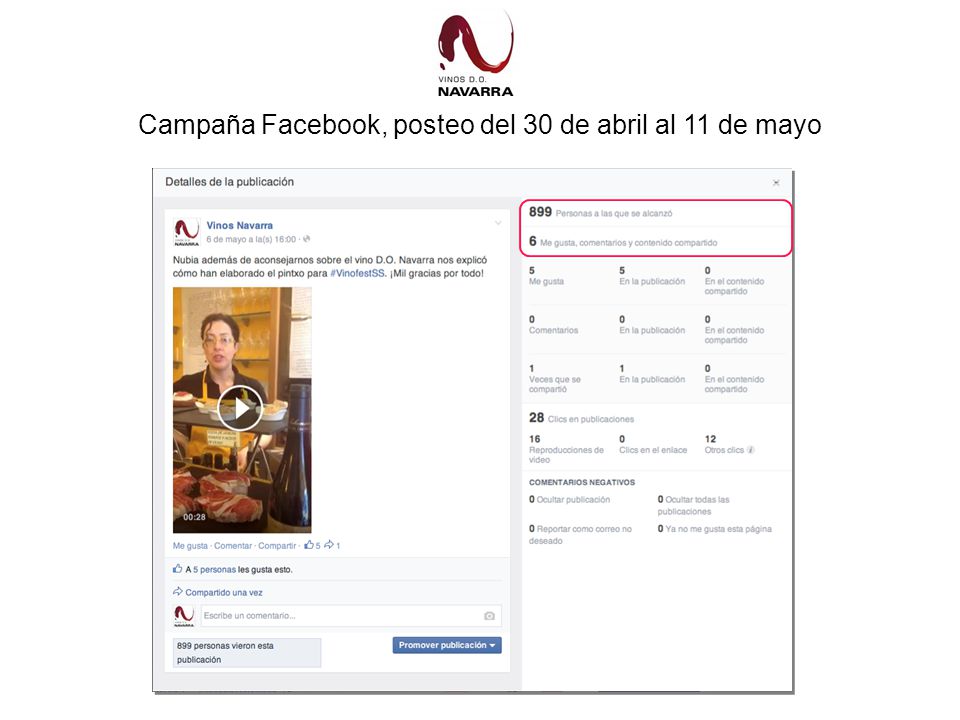 Campaña Facebook, posteo del 30 de abril al 11 de mayo