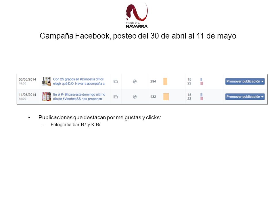 Campaña Facebook, posteo del 30 de abril al 11 de mayo