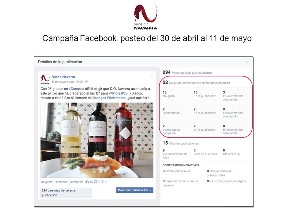 Campaña Facebook, posteo del 30 de abril al 11 de mayo