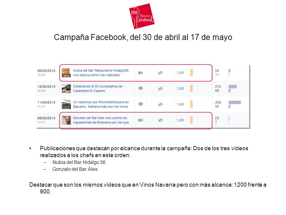 Campaña Facebook, del 30 de abril al 17 de mayo