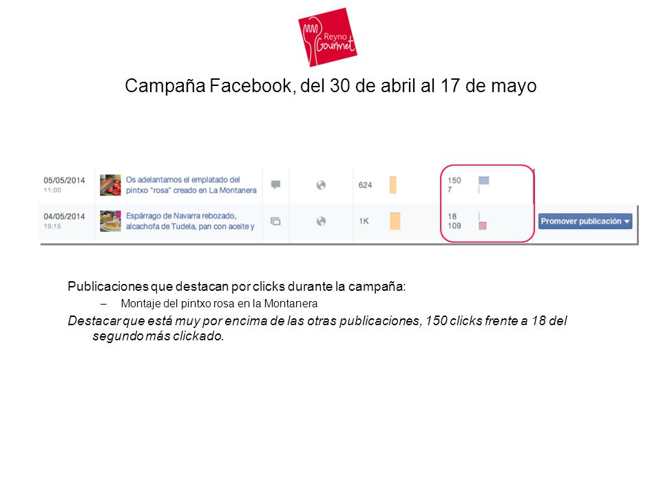 Campaña Facebook, del 30 de abril al 17 de mayo