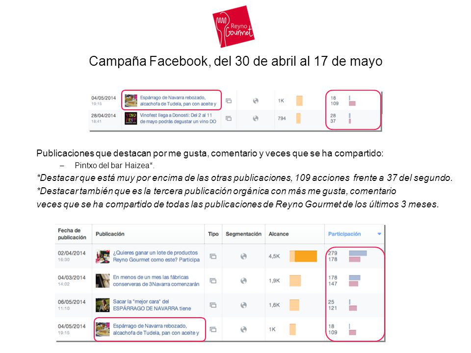 Campaña Facebook, del 30 de abril al 17 de mayo