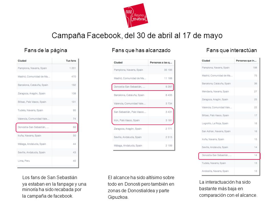 Campaña Facebook, del 30 de abril al 17 de mayo