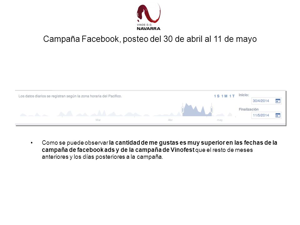 Campaña Facebook, posteo del 30 de abril al 11 de mayo
