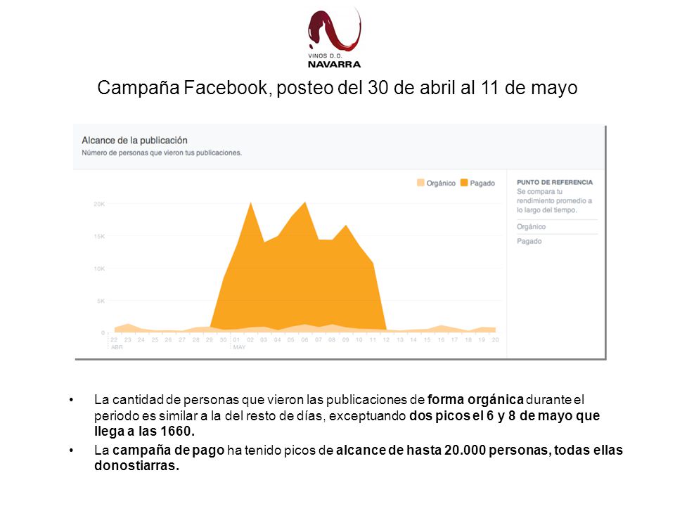 Campaña Facebook, posteo del 30 de abril al 11 de mayo