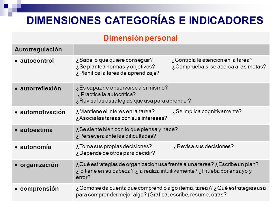 DIMENSIONES CATEGORÍAS E INDICADORES