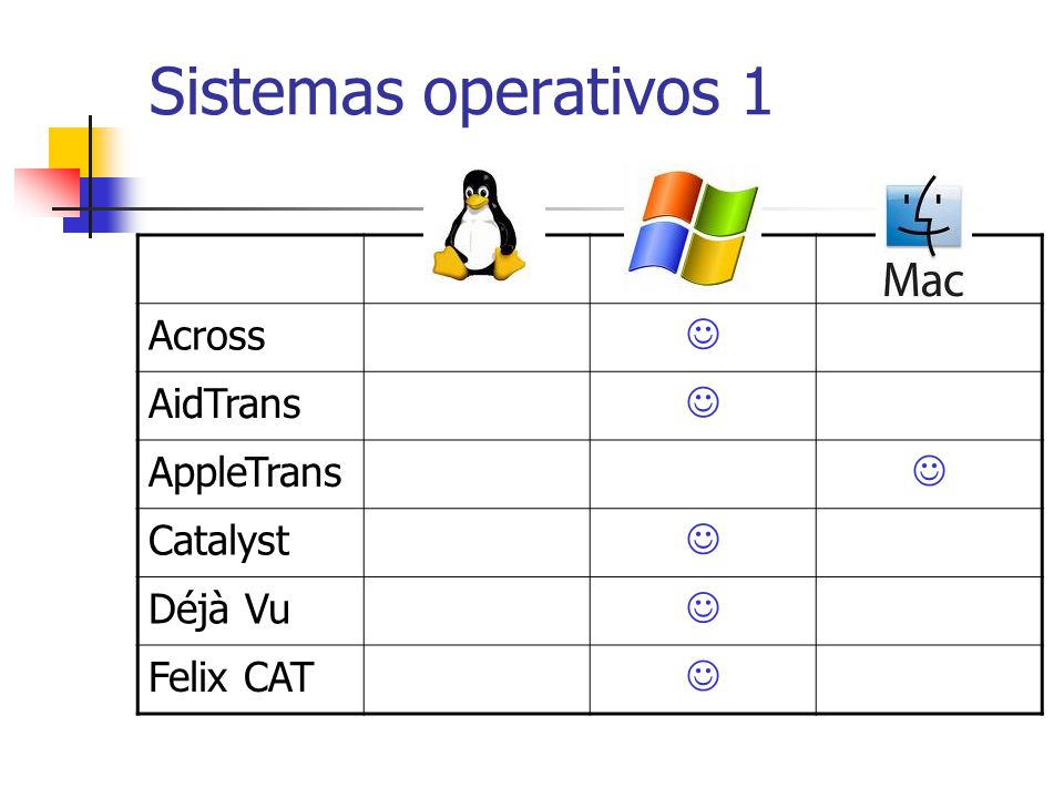 Sistemas operativos 1 Across  AidTrans AppleTrans Catalyst Déjà Vu