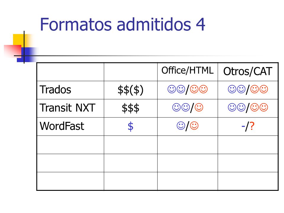Formatos admitidos 4 Otros/CAT Trados $$($) / Transit NXT $$$ /