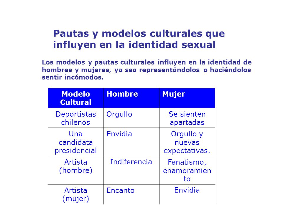 Pautas y modelos culturales que influyen en la identidad sexual