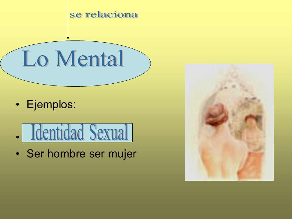 se relaciona Lo Mental Ejemplos: Ser hombre ser mujer Identidad Sexual