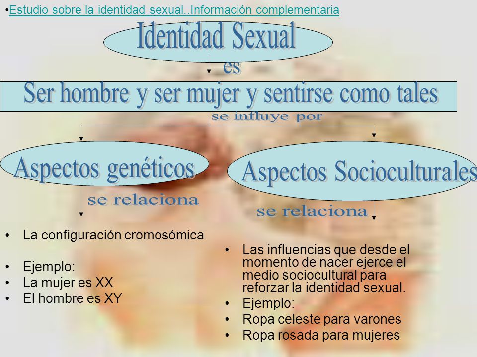 Ser hombre y ser mujer y sentirse como tales se influye por