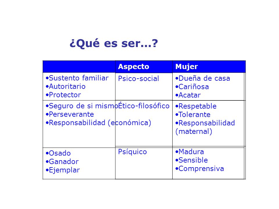 ¿Qué es ser... Hombre Sustento familiar Autoritario Protector