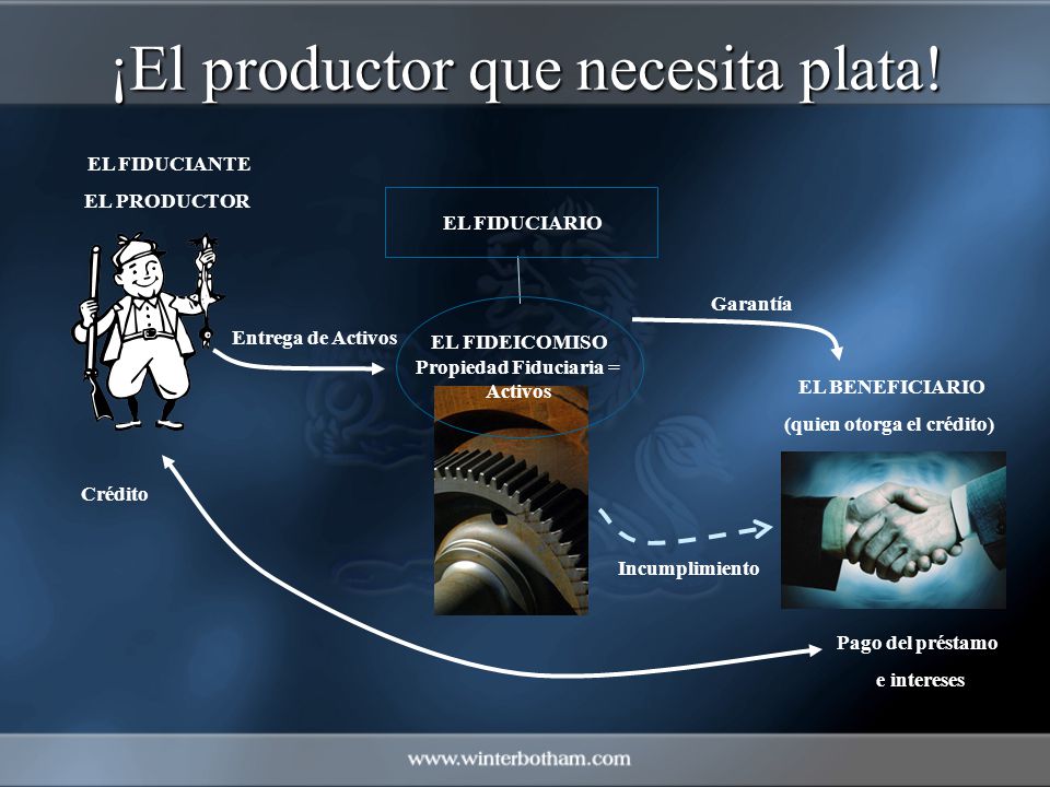 ¡El productor que necesita plata!
