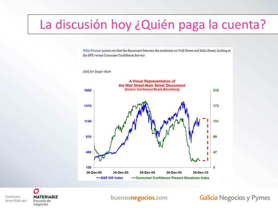 La discusión hoy ¿Quién paga la cuenta